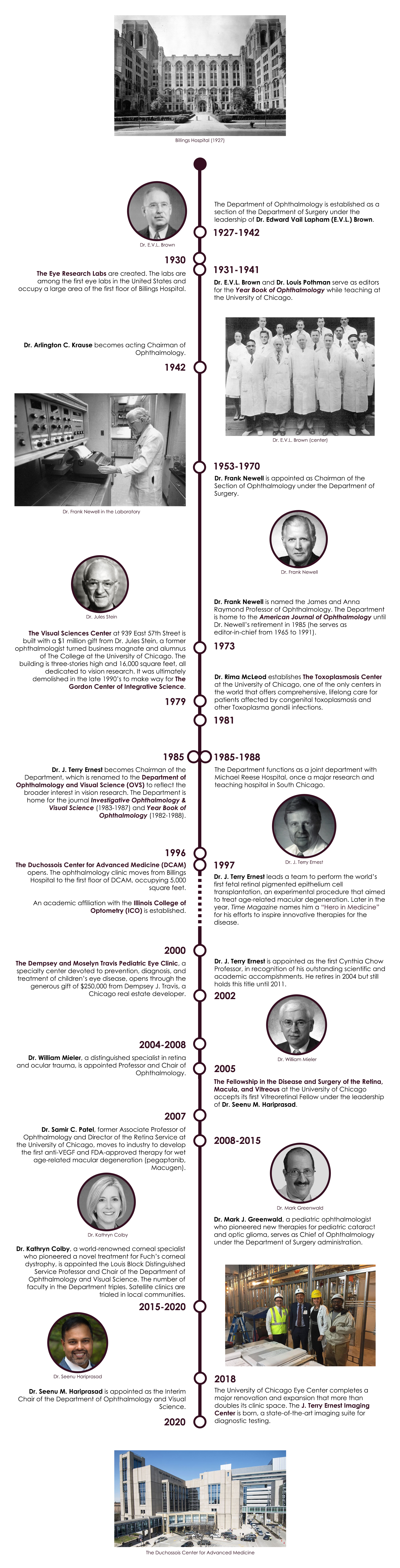 History of Department | Department of Ophthalmology & Visual Science | The  University of Chicago